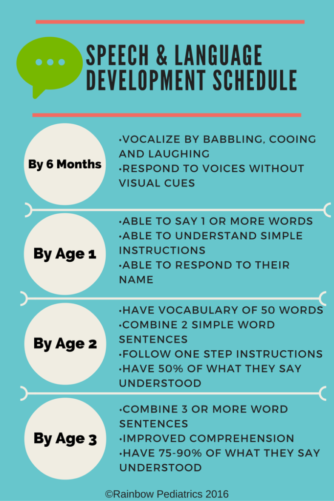 Understanding Speech and Language Development in Children and Knowing