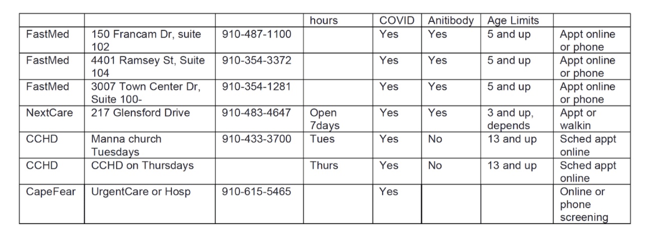 covid testing sites in fayetteville nc